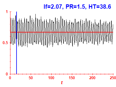 Survival probability